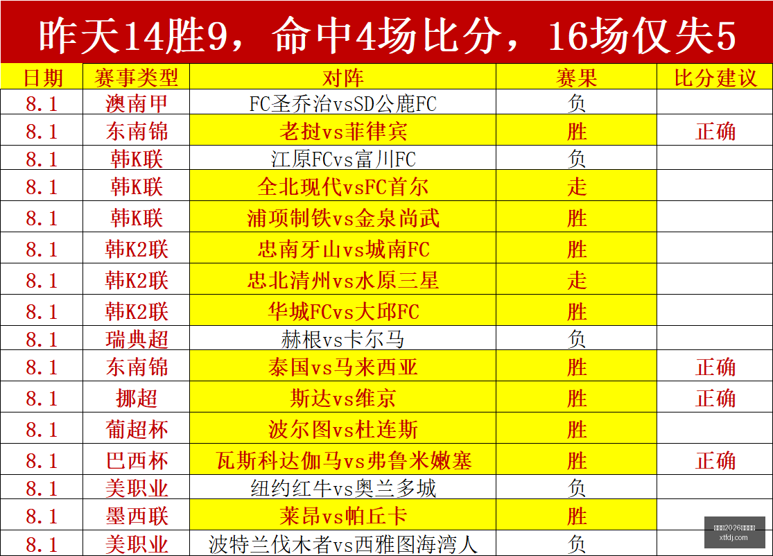 推荐,足球攻略周,赛事前瞻,世界杯2026买球平台,在线买球,足球投注,世界杯2026,买球攻略,可靠买球网站,买球平台推荐