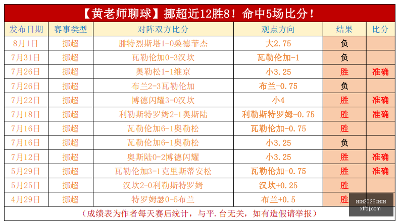 欧冠焦点分,今日必胜比,赛大,世界杯2026买球平台,在线买球,足球投注,世界杯2026,买球攻略,可靠买球网站,买球平台推荐