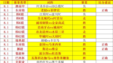 推荐 足球攻略周四004赛事前瞻：维京古尔对决图恩，胜败关键